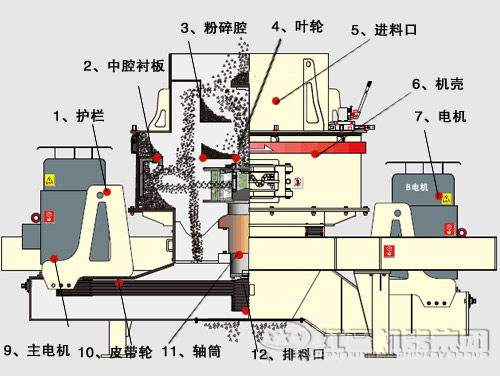 沖擊式破碎機工作原理