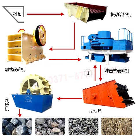 制砂生產(chǎn)線