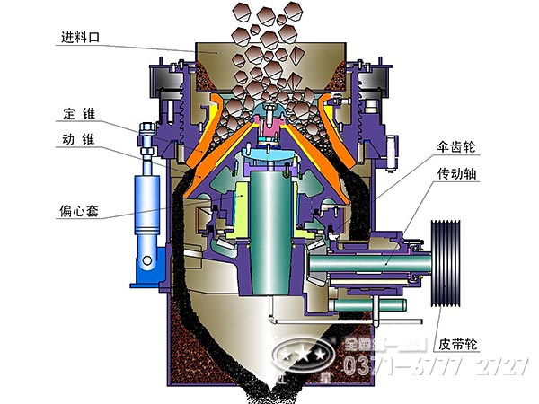 液壓圓錐破碎機結構圖