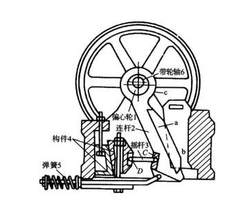 復(fù)擺式顎式破碎機(jī)結(jié)構(gòu)圖