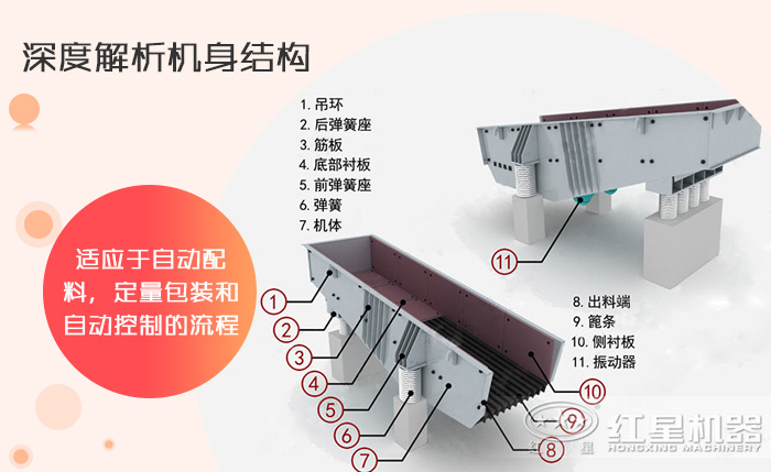 振動給料機結構圖