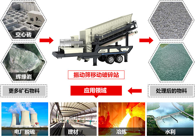 車載式制砂機(jī)工作領(lǐng)域