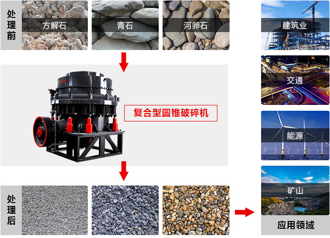 復(fù)合圓錐破碎機(jī)，私人訂制價格更實(shí)惠