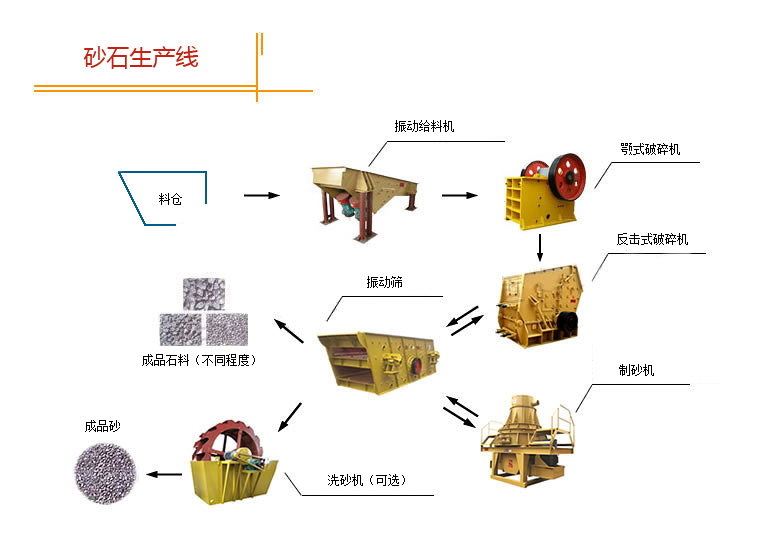 機制砂生產線