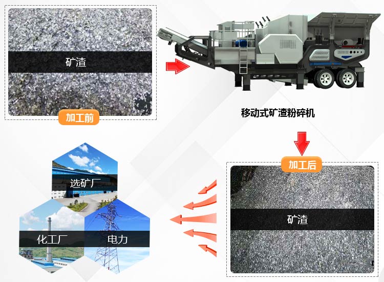 移動式礦渣粉碎機(jī)