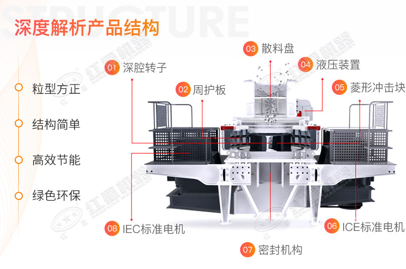 制砂機結(jié)構(gòu)