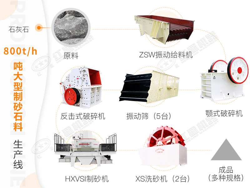  800噸制砂生產線流程