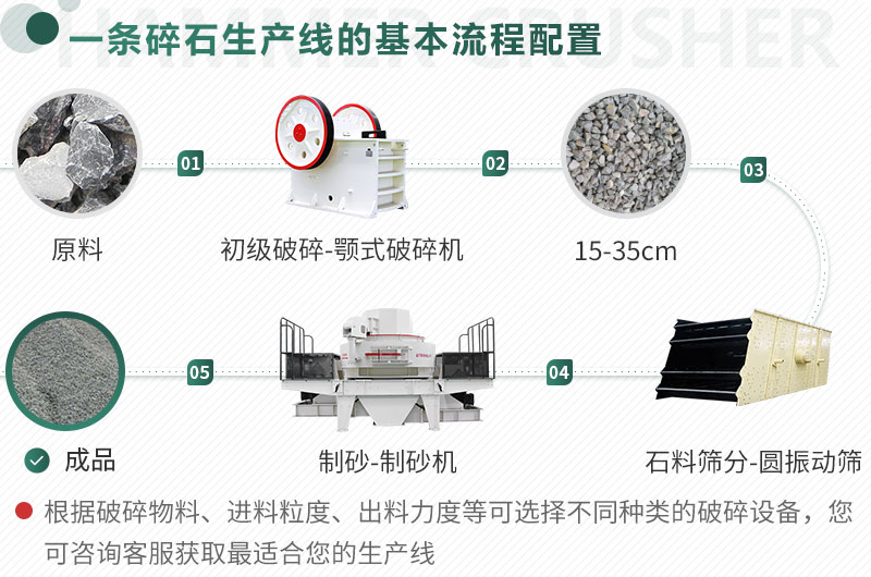 不同原料、成品規(guī)格用不同的生產(chǎn)設(shè)備