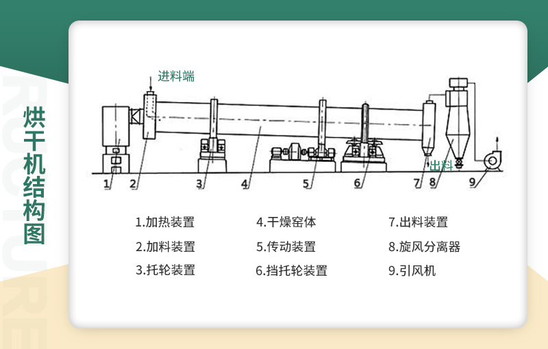 內(nèi)部結(jié)構(gòu)圖