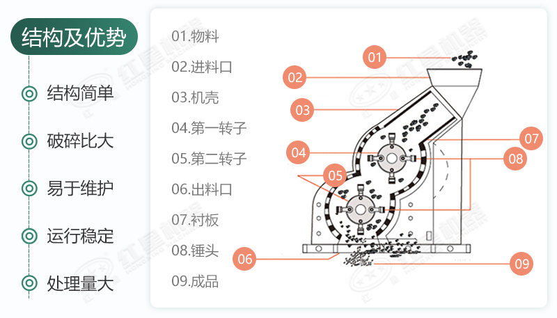 雙級(jí)無(wú)篩底破碎機(jī)能制沙嗎？有哪些廠家可供選擇