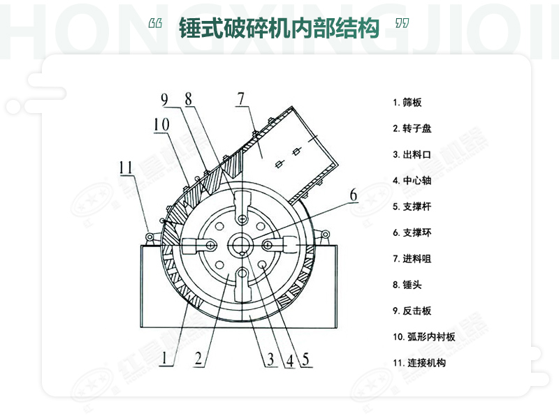 錘破機的內(nèi)部組成部件及分布位置