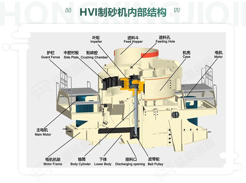 時產100噸機制砂整形機，推薦用HVI制砂機-好維護、成品率高