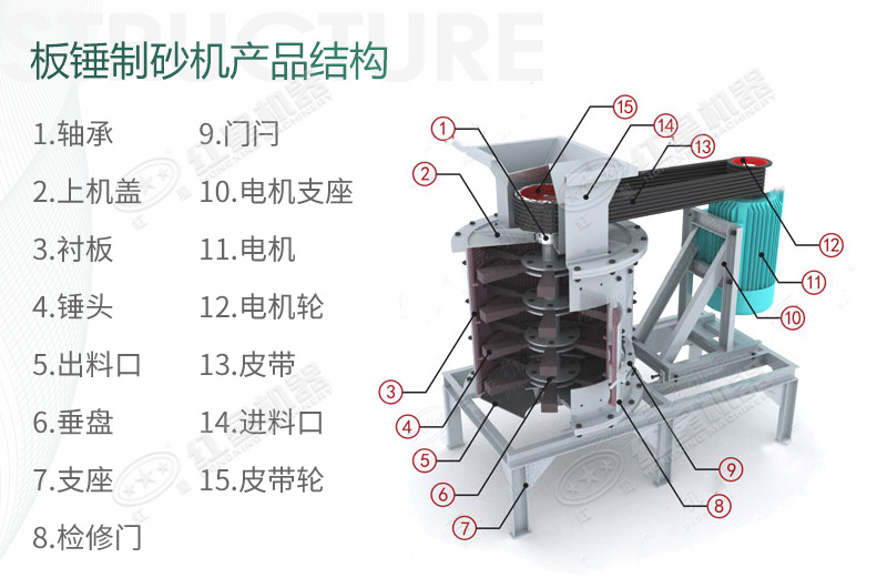 立式復(fù)合破碎機結(jié)構(gòu)組成