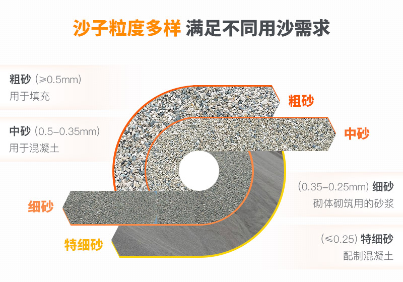 山沙的用途有哪些？洗沙機設(shè)備洗出高品質(zhì)山沙