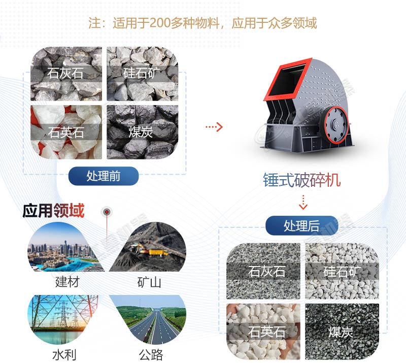 PCZ1615重錘式破碎機產(chǎn)量是多少？多少錢一臺？