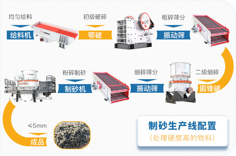 干機制砂和水洗機制砂哪個好，水洗制沙機一套多少錢？