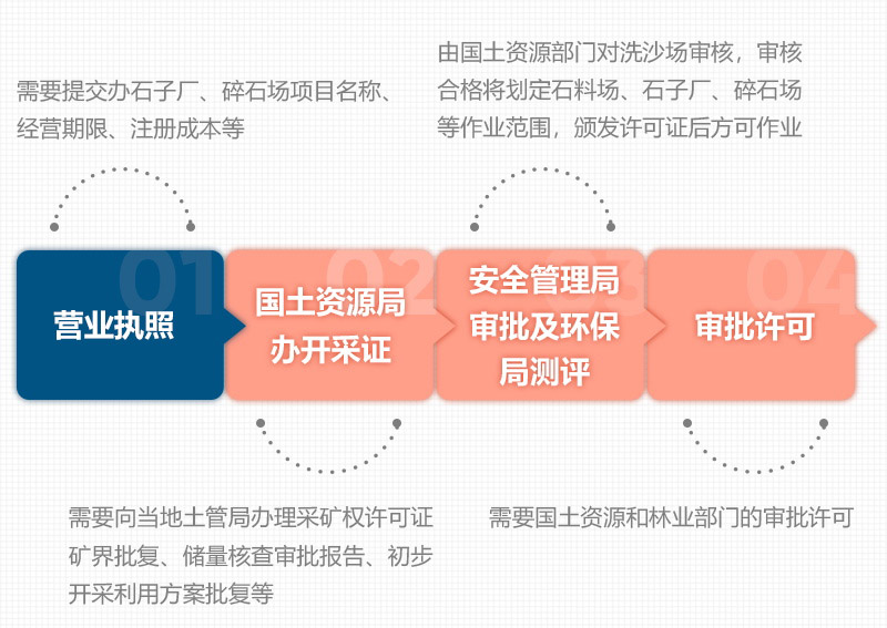 石頭破碎需要辦理什么手續(xù)？用什么破碎機(jī)？